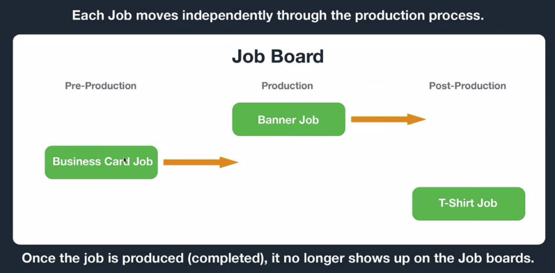 job-board-production-management